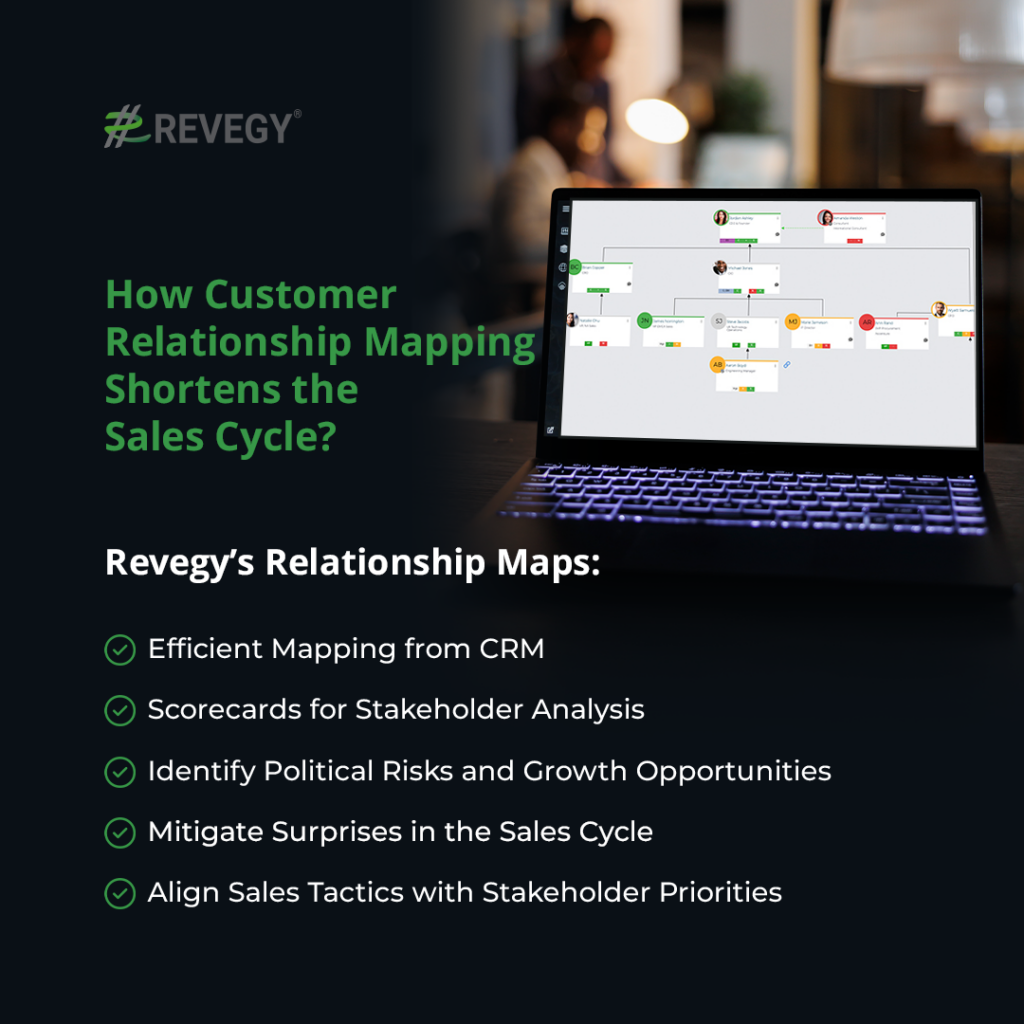 Revegy's Customer Relationship Maps