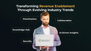 Transforming Revenue Enablement Through Evolving Industry Trends