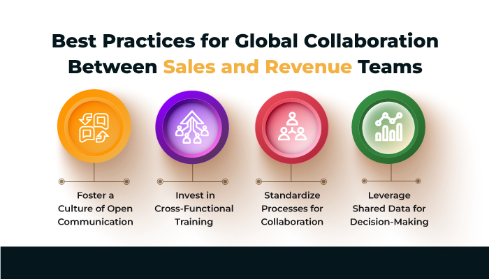 Best Practices for Global Collaboration Between Sales and Revenue Teams