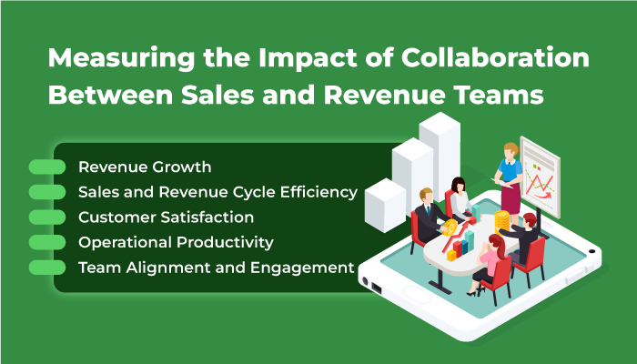 Measuring the Impact of Collaboration Between Sales and Revenue Teams